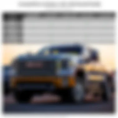 Comparison chart with competitors in the heavy-duty truck segment