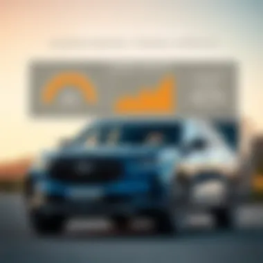 Insightful Metrics: Understanding Towing Capacity Detailed dashboard showcasing towing capacity metrics