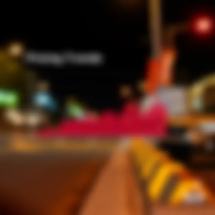 Pricing Trends for Used Subaru Outbacks Chart displaying used Subaru Outback pricing trends in Albuquerque